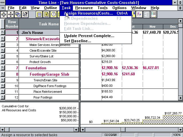 Symantec Time Line 6.1 - Graph 2