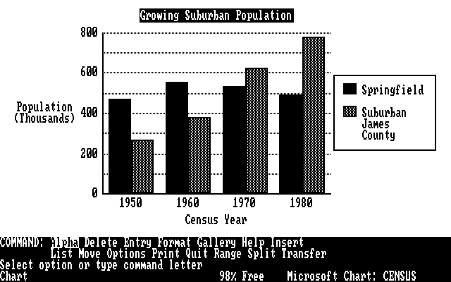 Microsoft Chart 1.01 - Graph